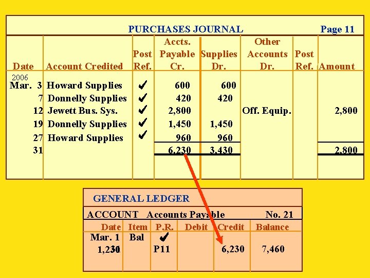 Date 2006 Mar. 3 7 12 19 27 31 Page 11 PURCHASES JOURNAL Accts.