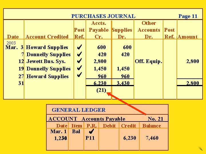 Date 2003 Mar. 3 7 12 19 27 31 Page 11 PURCHASES JOURNAL Accts.