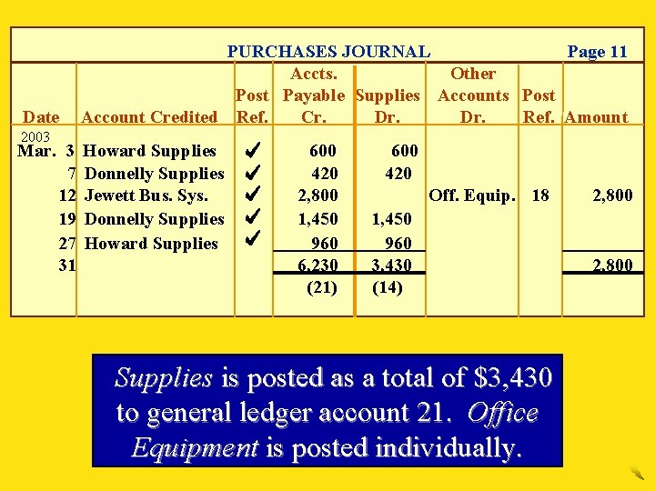 Date 2003 Mar. 3 7 12 19 27 31 Page 11 PURCHASES JOURNAL Accts.