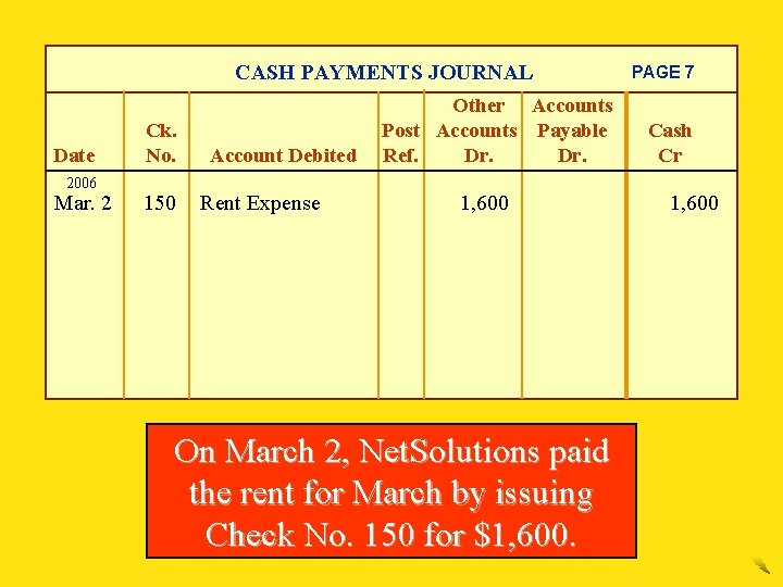 CASH PAYMENTS JOURNAL Date 2006 Mar. 2 Ck. No. 150 Account Debited Rent Expense