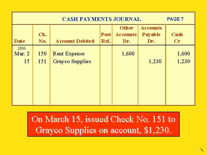 CASH PAYMENTS JOURNAL Date 2006 Mar. 2 15 Ck. No. 150 151 Account Debited