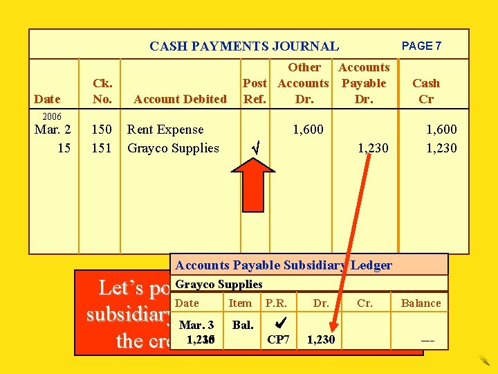 CASH PAYMENTS JOURNAL Date 2006 Mar. 2 15 Ck. No. 150 151 Account Debited