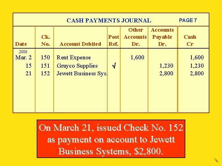 CASH PAYMENTS JOURNAL Date 2006 Mar. 2 15 21 Ck. No. 150 151 152