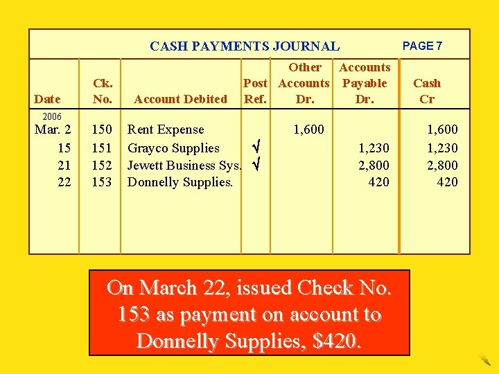 CASH PAYMENTS JOURNAL Date 2006 Mar. 2 15 21 22 Ck. No. 150 151