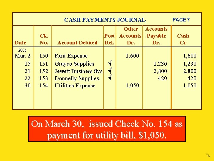 CASH PAYMENTS JOURNAL Date 2006 Mar. 2 15 21 22 30 Ck. No. 150