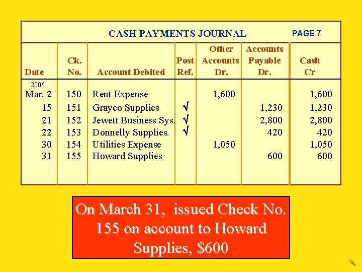 CASH PAYMENTS JOURNAL Date 2006 Mar. 2 15 21 22 30 31 Ck. No. CASH PAYMENTS JOURNAL Date 2006 Mar. 2 15 21 22 30 31 Ck. No.