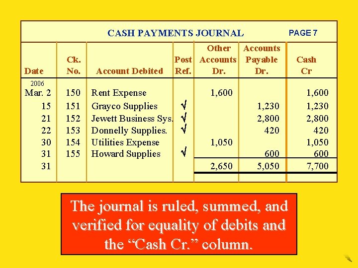 CASH PAYMENTS JOURNAL Date 2006 Mar. 2 15 21 22 30 31 31 Ck.
