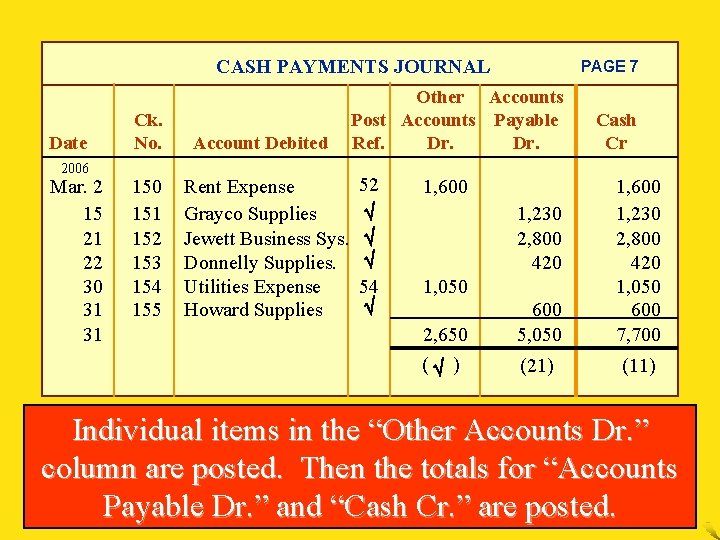 CASH PAYMENTS JOURNAL Date 2006 Mar. 2 15 21 22 30 31 31 Ck.