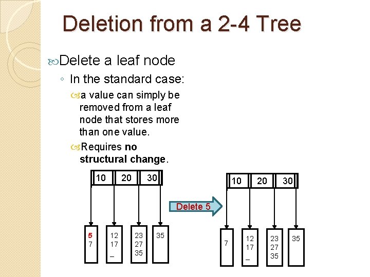 Deletion from a 2 -4 Tree Delete a leaf node ◦ In the standard