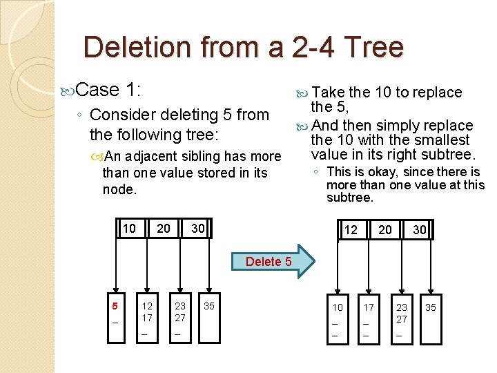 Deletion from a 2 -4 Tree Case 1: Take the 10 to replace the