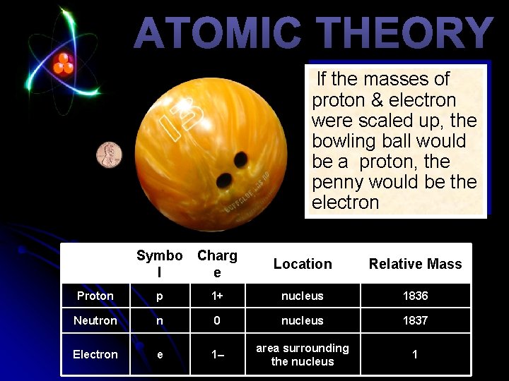 ATOMIC THEORY If the masses of proton & electron were scaled up, the bowling