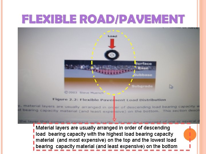 Material layers are usually arranged in order of descending load bearing capacity with the