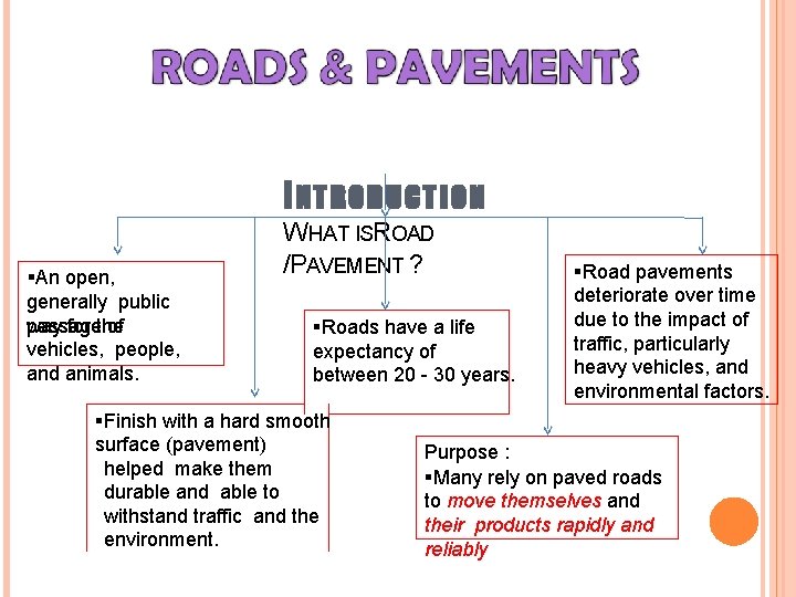 I NTRODUCTION An open, generally public way for the passage of vehicles, people, and