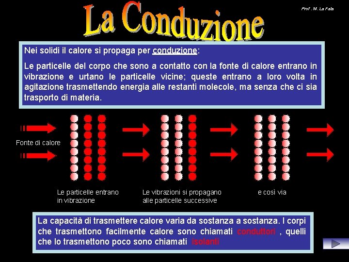Prof. M. La Fata Nei solidi il calore si propaga per conduzione: Le particelle