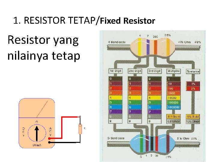 1. RESISTOR TETAP/Fixed Resistor yang nilainya tetap 