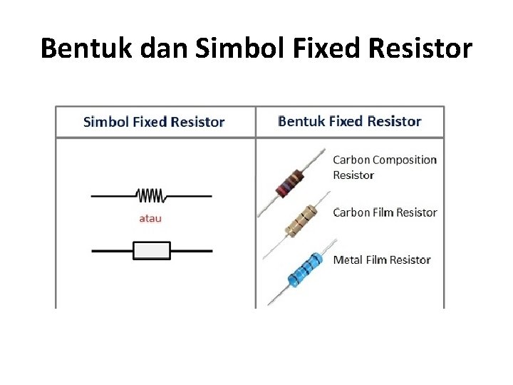 Bentuk dan Simbol Fixed Resistor 
