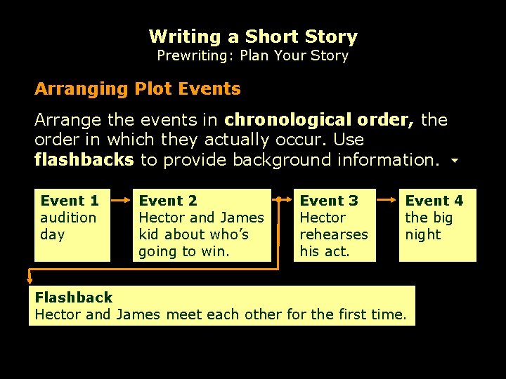 Writing a Short Story Prewriting: Plan Your Story Arranging Plot Events Arrange the events