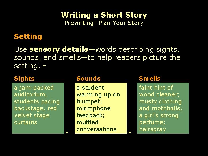 Writing a Short Story Prewriting: Plan Your Story Setting Use sensory details—words describing sights,