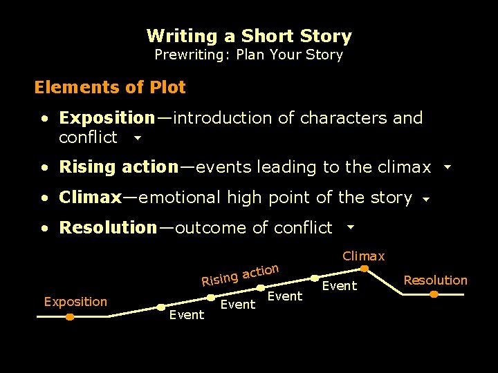 Writing a Short Story Prewriting: Plan Your Story Elements of Plot • Exposition—introduction of