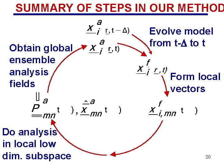 SUMMARY OF STEPS IN OUR METHOD Evolve model from t-D to t Obtain global