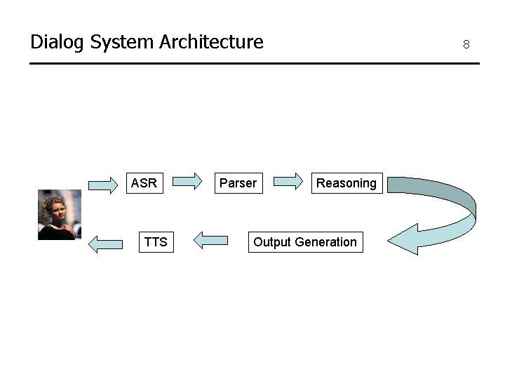 Dialog System Architecture ASR TTS Parser 8 Reasoning Output Generation 