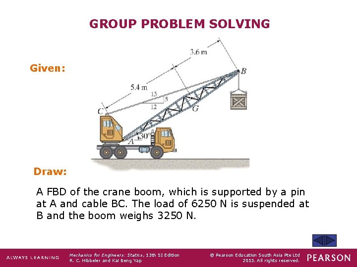 GROUP PROBLEM SOLVING Given: Draw: A FBD of the crane boom, which is supported