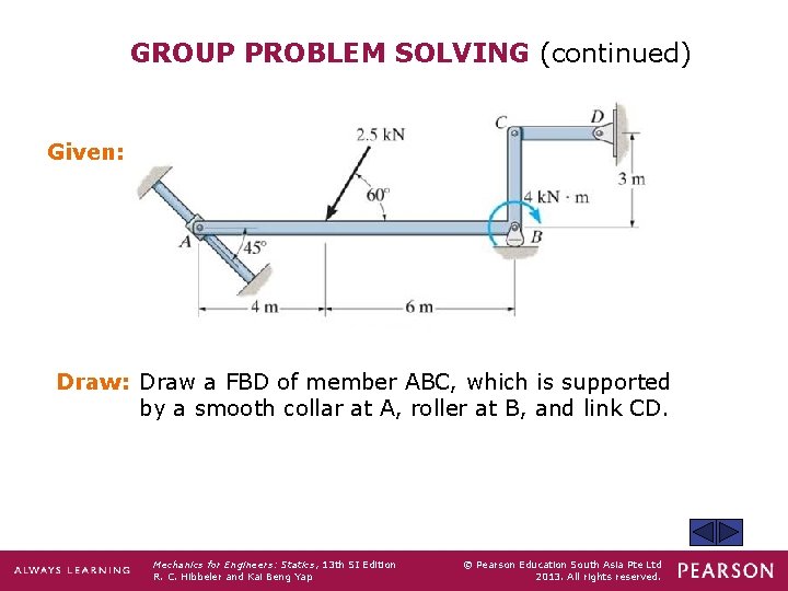 GROUP PROBLEM SOLVING (continued) Given: Draw: Draw a FBD of member ABC, which is