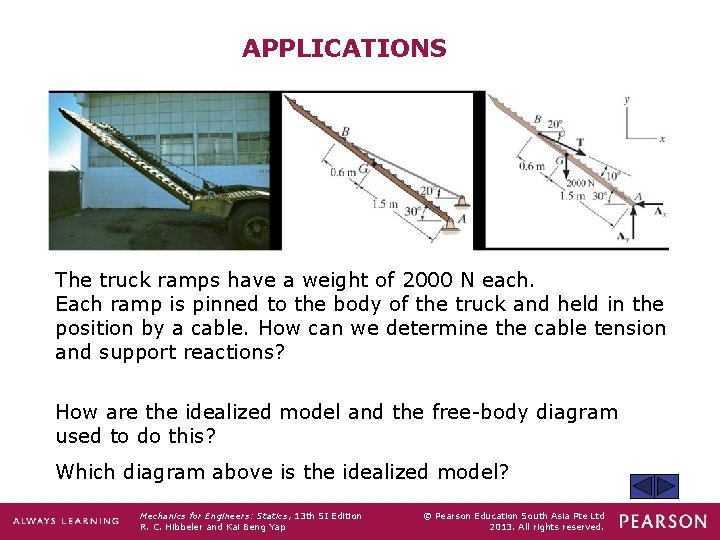 APPLICATIONS The truck ramps have a weight of 2000 N each. Each ramp is