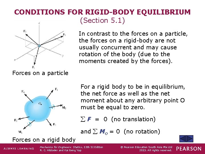 CONDITIONS FOR RIGID-BODY EQUILIBRIUM (Section 5. 1) In contrast to the forces on a