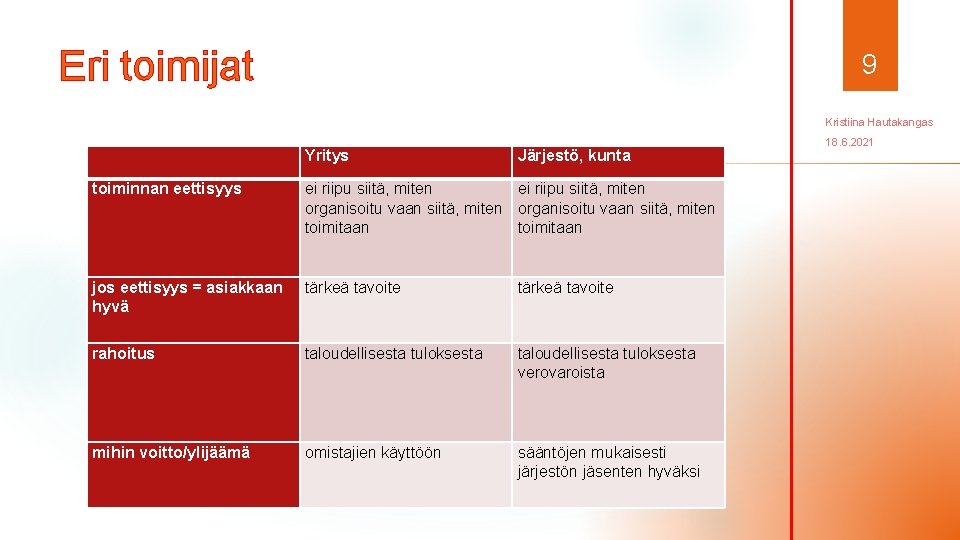 Eri toimijat 9 Kristiina Hautakangas Yritys v. nta toiminnan eettisyys Järjestö, kunta ei riipu