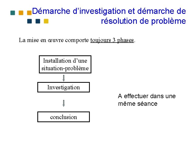 Démarche d’investigation et démarche de résolution de problème La mise en œuvre comporte toujours