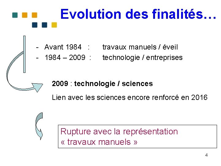 Evolution des finalités… - Avant 1984 : - 1984 – 2009 : travaux manuels