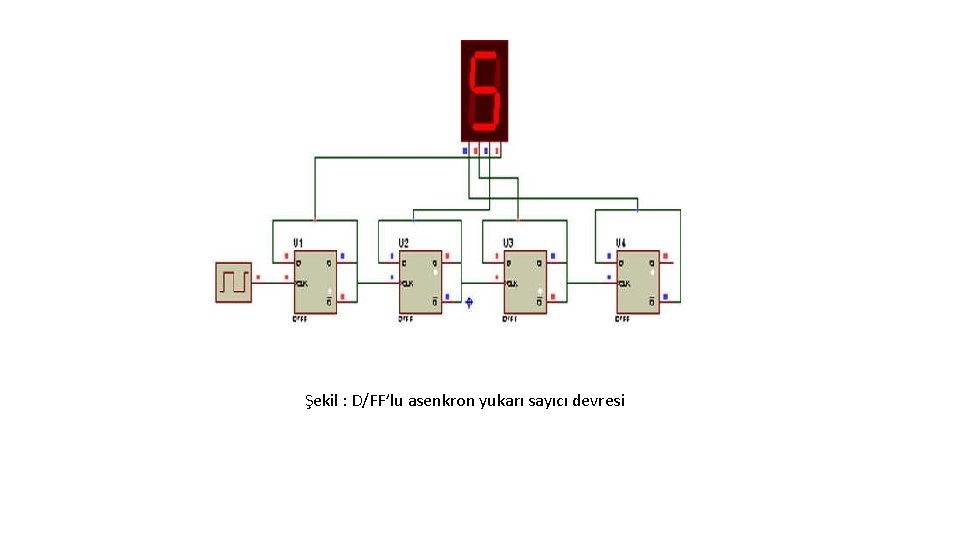 Şekil : D/FF’lu asenkron yukarı sayıcı devresi 