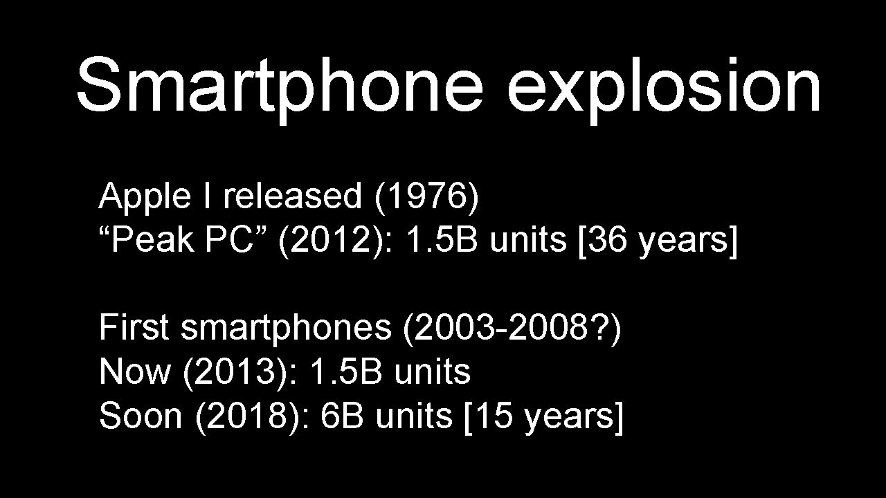 Smartphone explosion Apple I released (1976) “Peak PC” (2012): 1. 5 B units [36