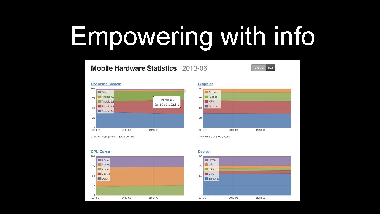Empowering with info 
