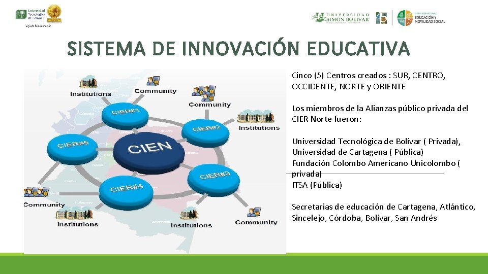 SISTEMA DE INNOVACIÓN EDUCATIVA Cinco (5) Centros creados : SUR, CENTRO, OCCIDENTE, NORTE y