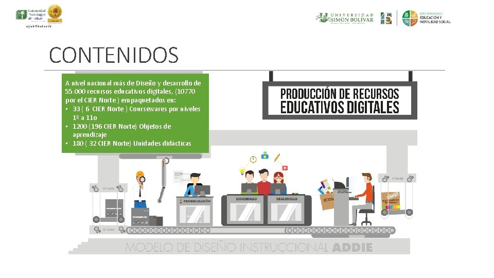 CONTENIDOS A nivel nacional más de Diseño y desarrollo de 55. 000 recursos educativos