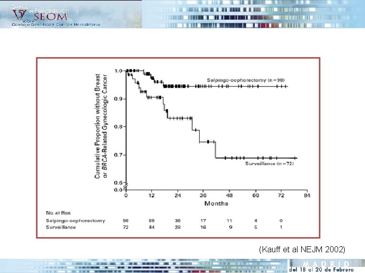 (Kauff et al NEJM 2002) 