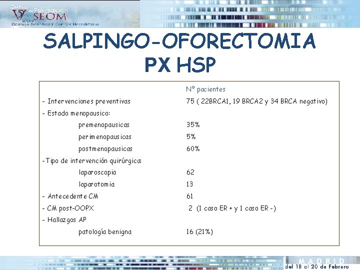 SALPINGO-OFORECTOMIA PX HSP Nº pacientes - Intervenciones preventivas 75 ( 22 BRCA 1, 19