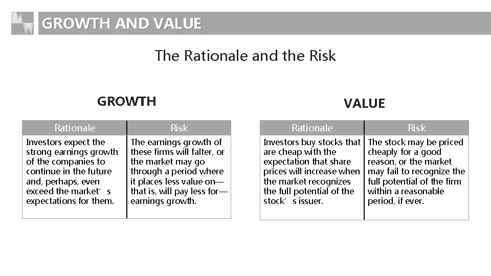 GROWTH AND VALUE The Rationale and the Risk GROWTH Rationale Investors expect the strong