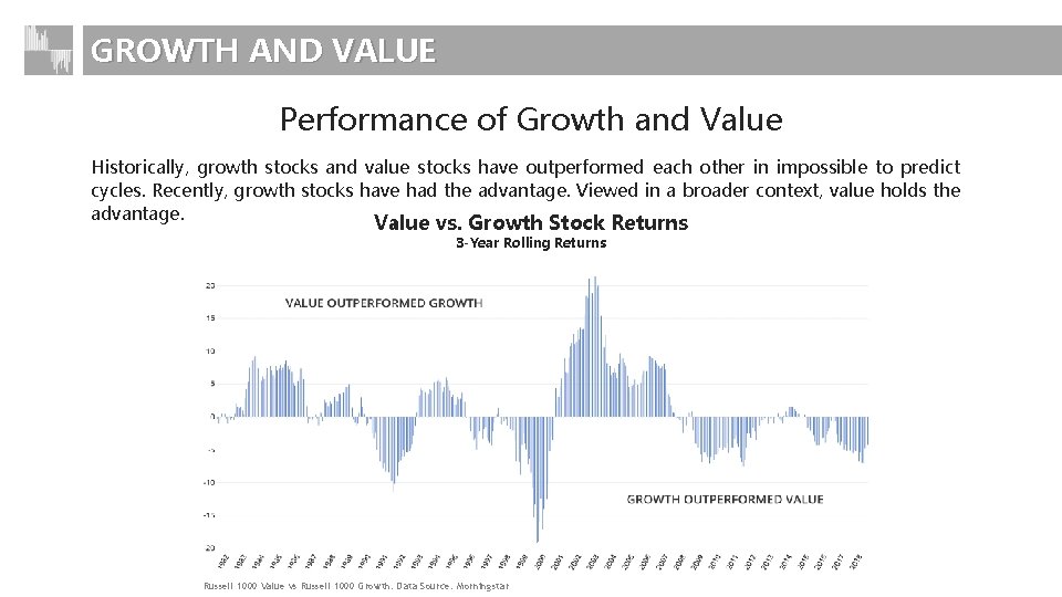 GROWTH AND VALUE Performance of Growth and Value Historically, growth stocks and value stocks