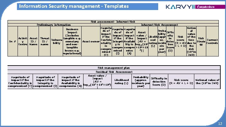 Information Security management - Templates Preliminary Information Sr. # Activit Asset y ID / Information Security management - Templates Preliminary Information Sr. # Activit Asset y ID /