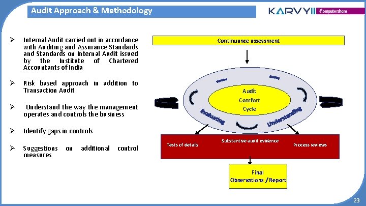 Audit Approach & Methodology Ø Internal Audit carried out in accordance with Auditing and Audit Approach & Methodology Ø Internal Audit carried out in accordance with Auditing and