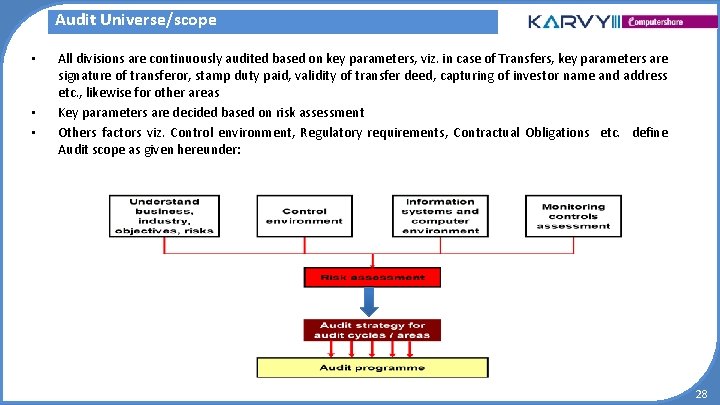 Audit Universe/scope • • • All divisions are continuously audited based on key parameters, Audit Universe/scope • • • All divisions are continuously audited based on key parameters,