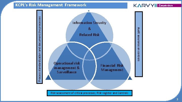 Information Security & Audit assurance on controls Process standardization and document the processes KCPL’s Information Security & Audit assurance on controls Process standardization and document the processes KCPL’s