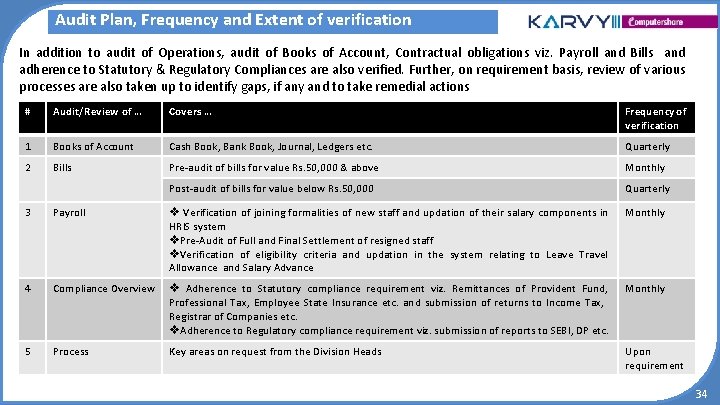 Audit Plan, Frequency and Extent of verification In addition to audit of Operations, audit Audit Plan, Frequency and Extent of verification In addition to audit of Operations, audit