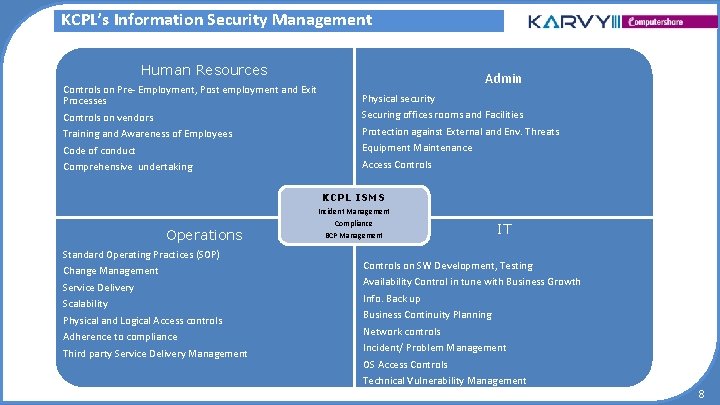KCPL’s Information Security Management Human Resources Controls on Pre- Employment, Post employment and Exit KCPL’s Information Security Management Human Resources Controls on Pre- Employment, Post employment and Exit