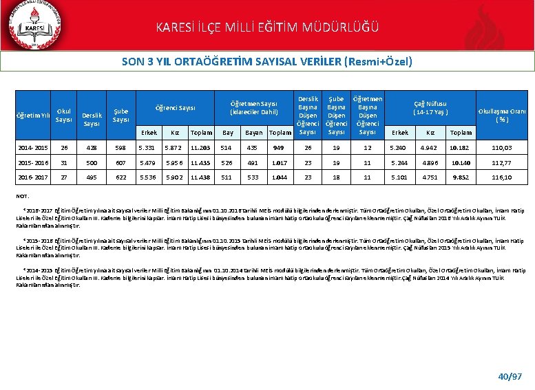 KARESİ İLÇE MİLLİ EĞİTİM MÜDÜRLÜĞÜ SON 3 YIL ORTAÖĞRETİM SAYISAL VERİLER (Resmi+Özel) Okul Öğretim