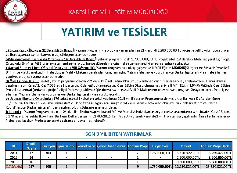 KARESİ İLÇE MİLLİ EĞİTİM MÜDÜRLÜĞÜ YATIRIM ve TESİSLER a) Ercan Kıvrak İlkokulu 32 Derslikli