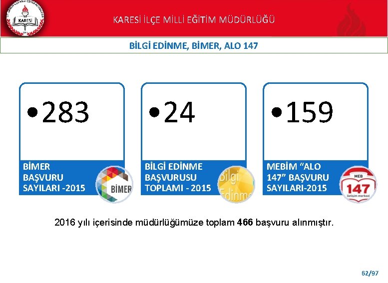 KARESİ İLÇE MİLLİ EĞİTİM MÜDÜRLÜĞÜ BİLGİ EDİNME, BİMER, ALO 147 • 283 • 24